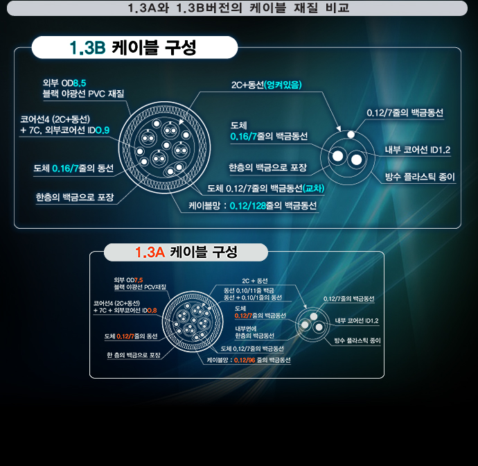 hdmi,케이블,컨넥터,hdmi분배기,랜마트,통신케이블,전원케이블,젠더,hdmi변환젠더