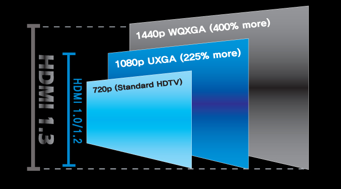 hdmi,케이블,컨넥터,hdmi분배기,랜마트,통신케이블,전원케이블,젠더,hdmi변환젠더,HDMI셀렉터